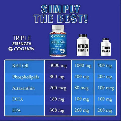 Antarctic Krill OilnutriamazonianutriamazoniaAntarctic Krill Oil 3000mg Maximum Strength | Coolkin
Introduction
Premium Antarctic krill oil capsules from Coolkin, distributed by nutriamazonia, delivering a robuAntarctic Krill Oil - Heart Health Support Coolkin Adults