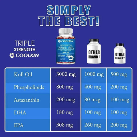 Antarctic Krill OilnutriamazonianutriamazoniaAntarctic Krill Oil 3000mg Maximum Strength | Coolkin
Introduction
Premium Antarctic krill oil capsules from Coolkin, distributed by nutriamazonia, delivering a robuAntarctic Krill Oil - Heart Health Support Coolkin Adults