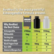 Ashwagandha - Energy Mood SupportnutriamazonianutriamazoniaAshwagandha Bcuelov 2700mg Black Pepper Extract
Introduction
Bcuelov Ashwagandha 2700mg with Black Pepper Extract from nutriamazonia supports energy, mood, and calm Ashwagandha - Energy Mood Support Bcuelov Adults